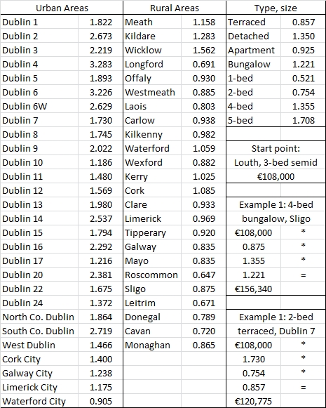 house-valuation